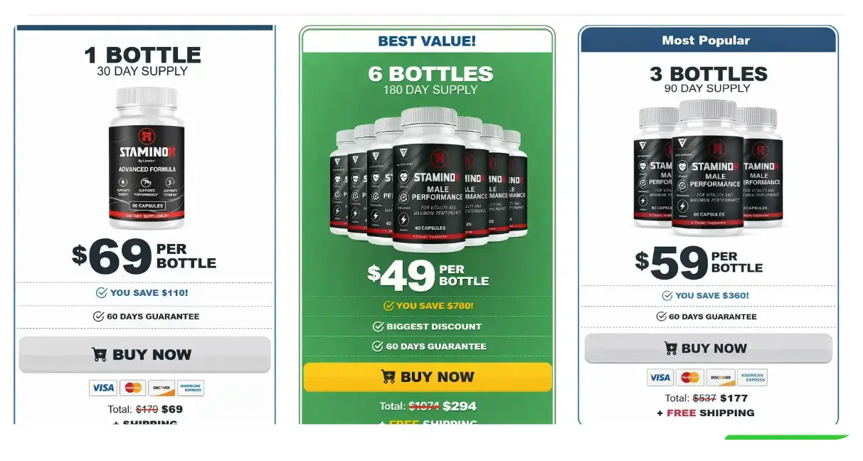 staminox natural blood sugar support pricing banner